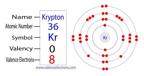 valence electrons of krypton
